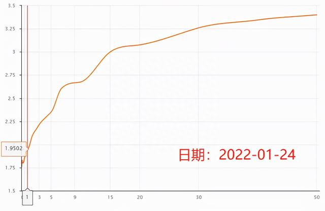 细说投资的收益来源，股票、债券、另类资产是如何赚钱的