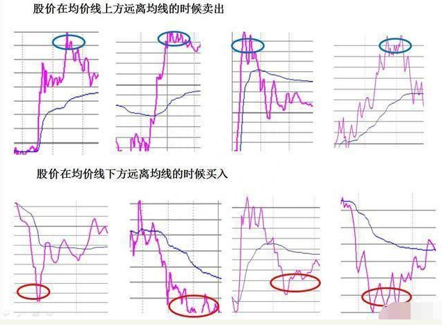 什么时候才是A股最T的最佳时机，看懂这篇文章领悟做T的趋势精髓，赚钱快人一步