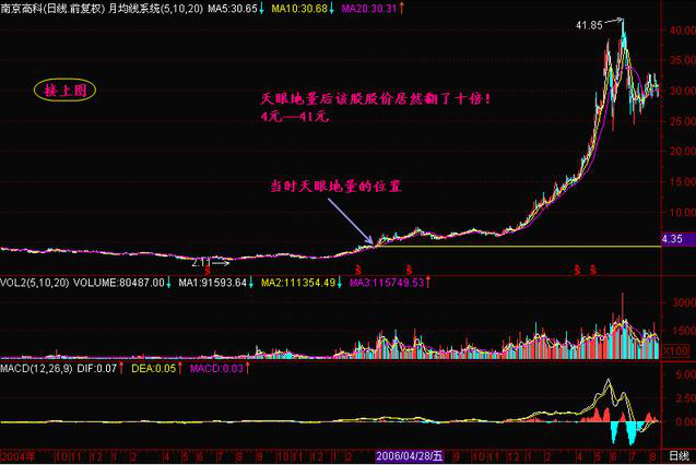 犹太人的炒股思维：交易中放弃“满分”心态，这是我看过含金量最高的股市文章