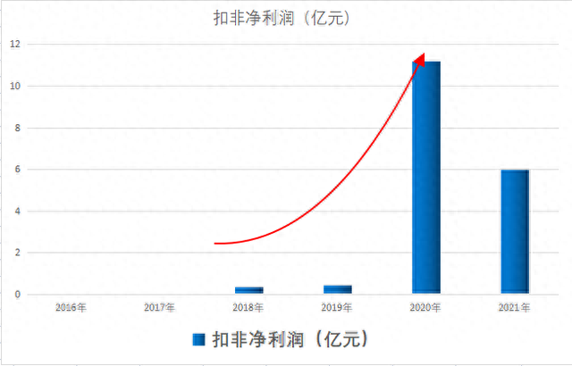 超百家机构调研！新冠试剂A股龙头，可提供14000种抗体6500种蛋白