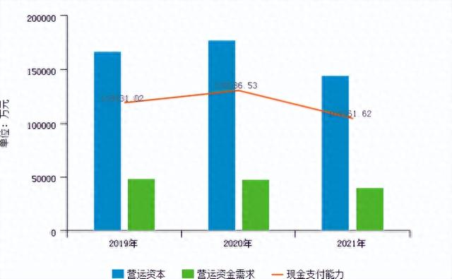 【行业创新简报】三雄极光