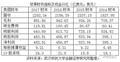 董登新：网易是唯一按季分红的中概股