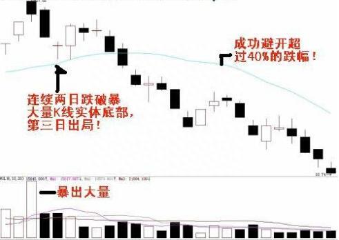 散户炒股必备的六大最关键的战法，第一条就让你永不套牢！