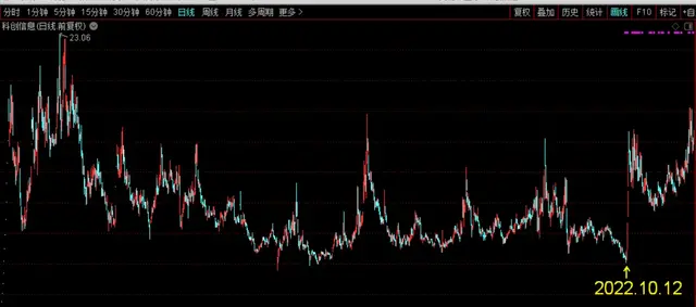 谈谈如何正确入手分析一只股票