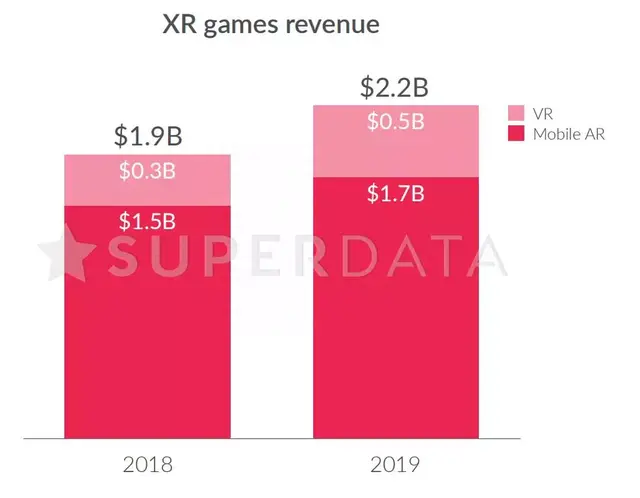 Superdata：全球收入王者第3和平第9、守望黎明第10