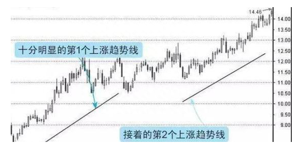 中国股市：上市公司年报到底怎么看三招让你发现大牛股，避开垃圾股