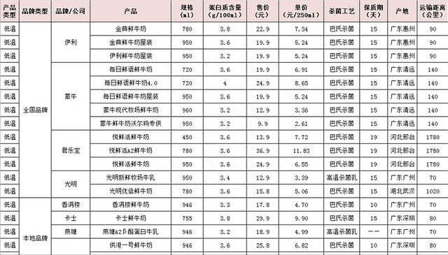 必选消费的龙头复苏：伊利股份市场分析