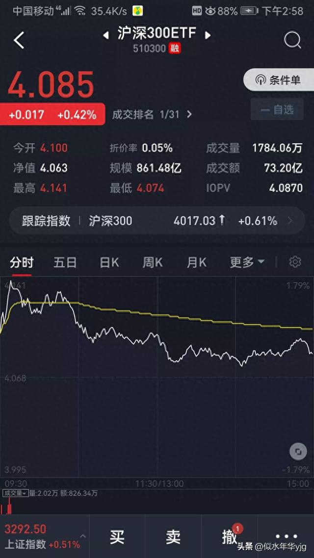 ETF网格交易和股票日常（实盘）