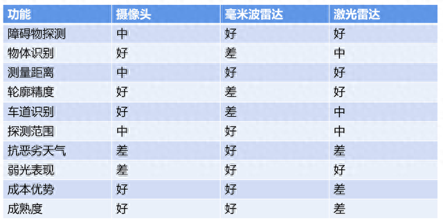 激光雷达即将迎来大爆发，你看得懂它么科普激光雷达指标参数