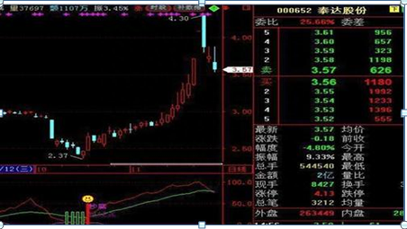 中国股市：为什么80%的散户炒股都赔钱因为他们连“筹码集中度达到12%”意味着什么都不了解