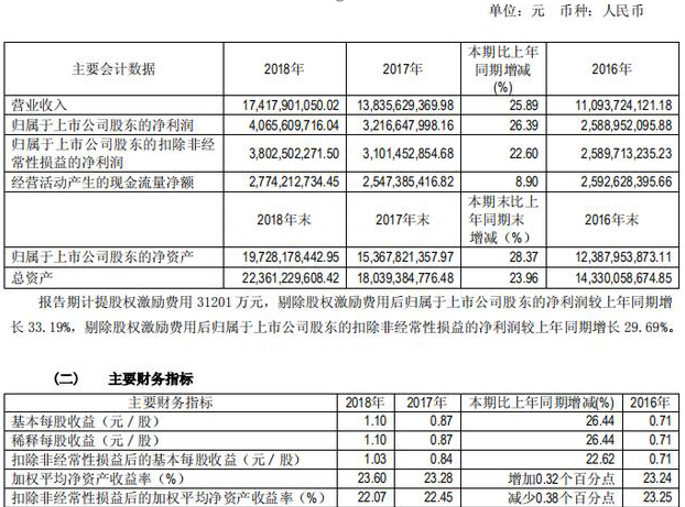 中国股市：上市公司年报到底怎么看三招让你发现大牛股，避开垃圾股