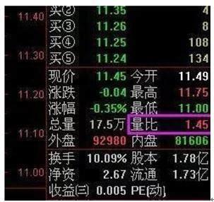 买入股票前，为什么坚决要看“量比”指标，这样做，大概率“买入不慌，持仓翻番！”