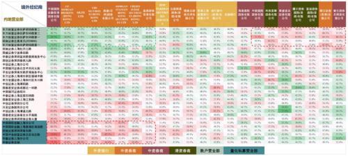 识别假外资：8家异动经纪商行为与内地机构资金行为较为一致