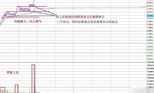 什么时候才是A股最T的最佳时机，看懂这篇文章领悟做T的趋势精髓，赚钱快人一步