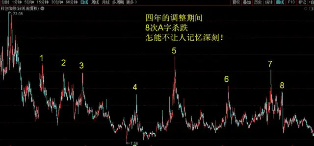 谈谈如何正确入手分析一只股票