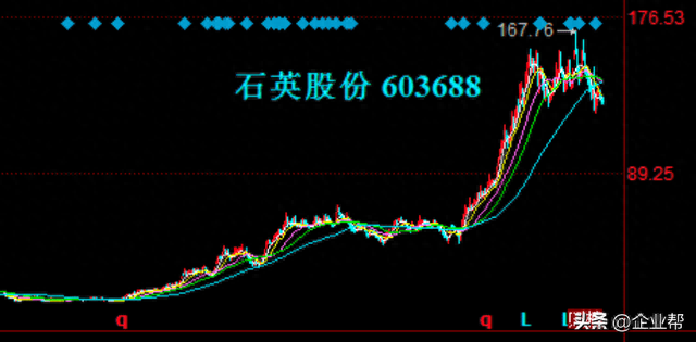 股票非交易过户避税被稽查，补税超2亿元