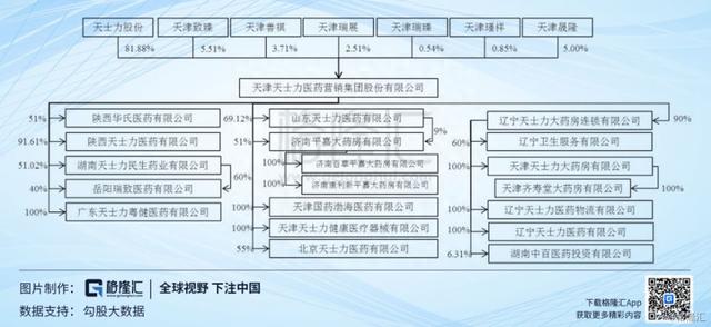 天士力(600535.SH)：逐步转型的中医药大健康产业集团