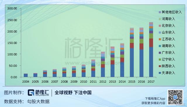 天士力(600535.SH)：逐步转型的中医药大健康产业集团