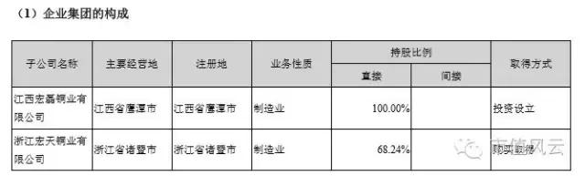 一次没有业绩承诺的重组：宏磊股份进军第三方支付