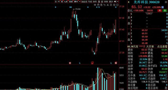 填权行情启动！10家“高转送”公司大幅跑赢大盘，最牛股大涨119%