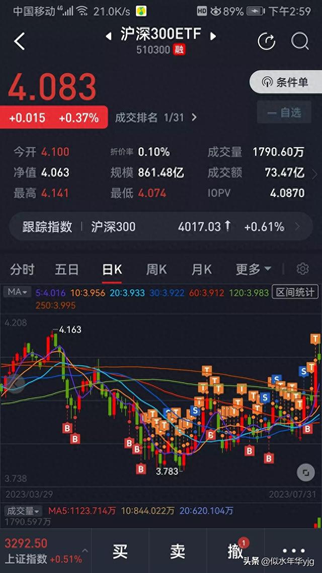 ETF网格交易和股票日常（实盘）