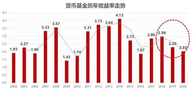 细说投资的收益来源，股票、债券、另类资产是如何赚钱的