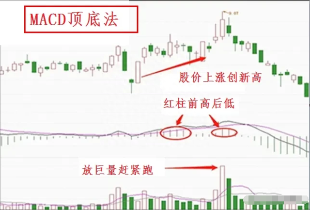 中国股市：散户亏损的八大原因，看完此文改掉后你炒股将轻而易举