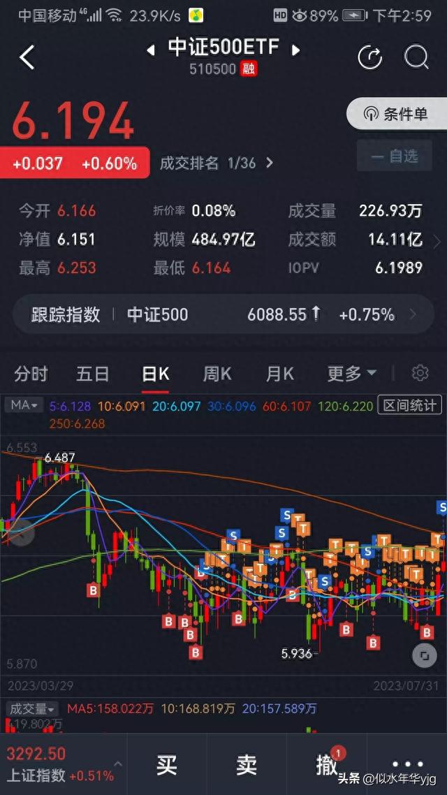 ETF网格交易和股票日常（实盘）