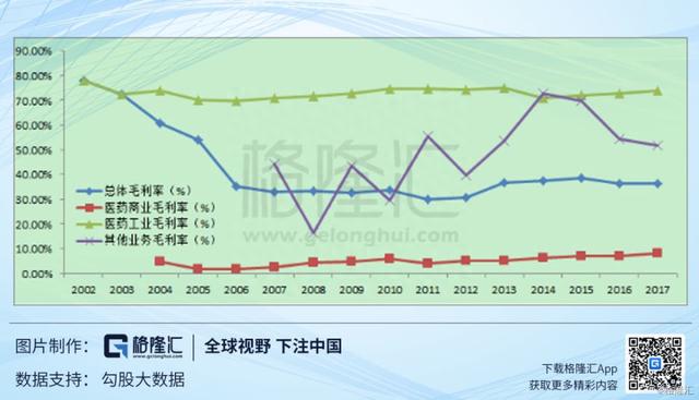 天士力(600535.SH)：逐步转型的中医药大健康产业集团