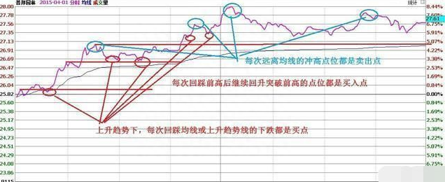 什么时候才是A股最T的最佳时机，看懂这篇文章领悟做T的趋势精髓，赚钱快人一步