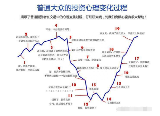 中国股市就像一个巨大的“庞氏骗局”，谁来为散户的愚蠢买单