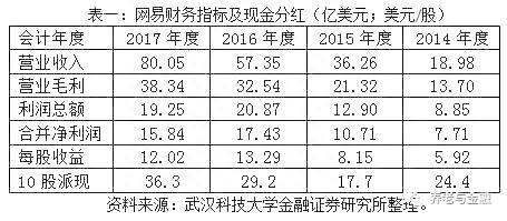 董登新：网易是唯一按季分红的中概股