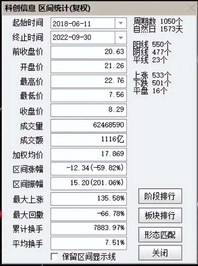 谈谈如何正确入手分析一只股票