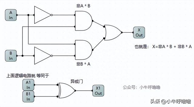 聊聊开关和CPU之间故事