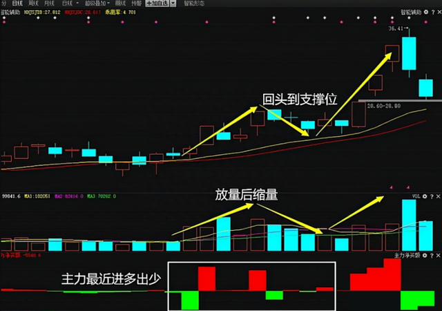 一位职业股民的趋势交易之道：教你如何才能成为真正的炒股高手！