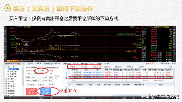 新手上路：如何快速学习期权（免费教学）