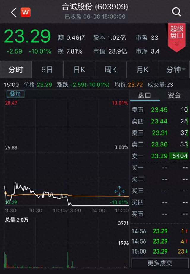 闪崩股再现江湖，四大诱因帮你避雷