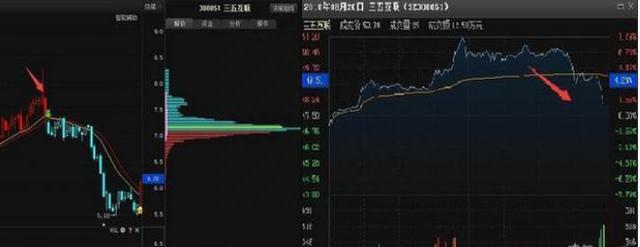 中国股市：如果你持有的股票在尾盘最后半小时突然拉高，你知道意味着什么吗