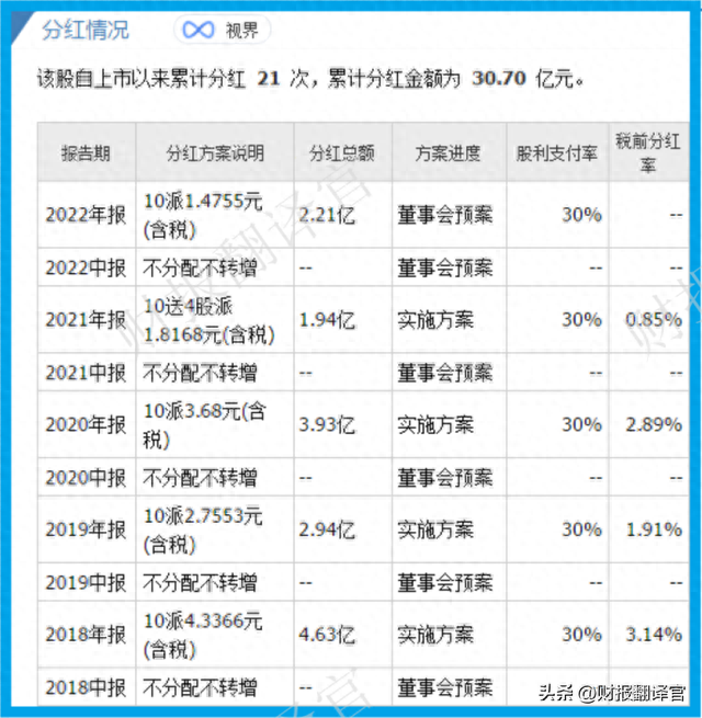 医药电商第一股,获美国辉瑞药品授权,汇金公司持股,股票竟回撤64%