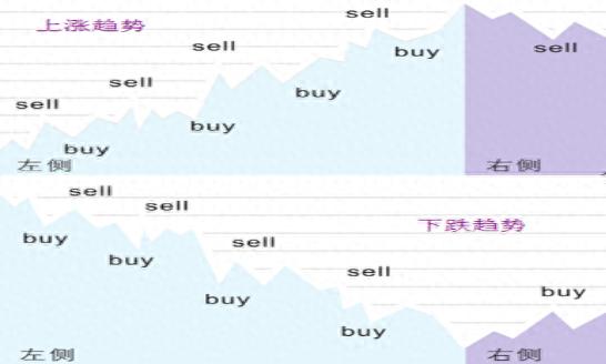 炒股秘籍——道氏理论之形态趋势跟踪法（附指标公式源码）