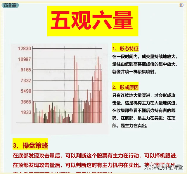 学会干货知识-炒股中成交量就是实打实的买卖，核心关键重点！