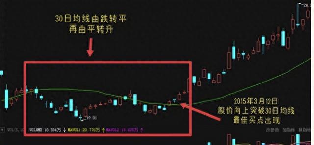 私家干货！五点炒股买入最佳时机技巧，打造自己的交易思维体系