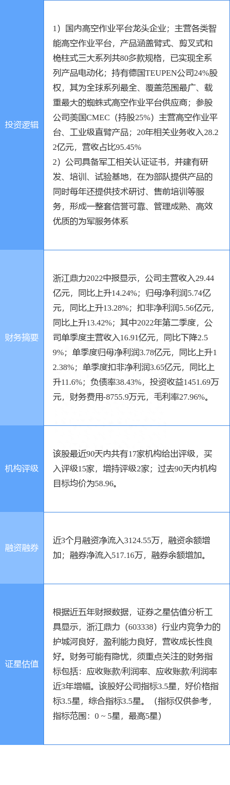 10月12日浙江鼎力涨停分析：机械，军民融合，军工概念热股