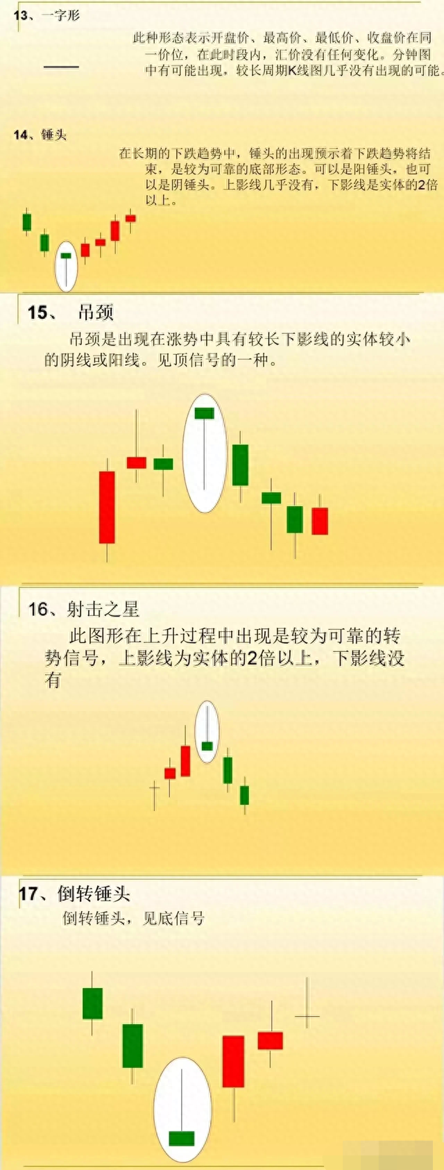 现在想炒股现在还来得及吗学会这六点，你就已经入门了！快来看