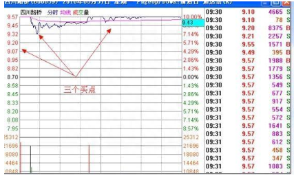 开盘10分钟预知涨跌！“集合竞价”读懂主力意图，堪称经典，学会终身受用！