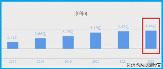 环保板块唯一一家,垃圾焚烧发电市占率第1,产能突然放大10倍