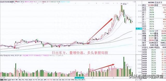 学会干货知识-解析成交量的核心要点