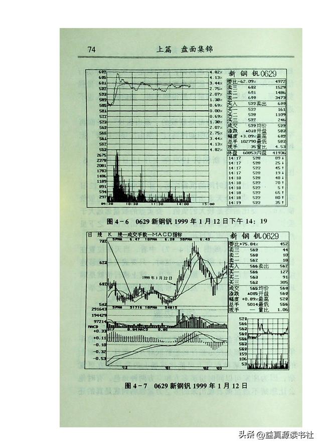 《看盘高手》3：委托盘和对敲