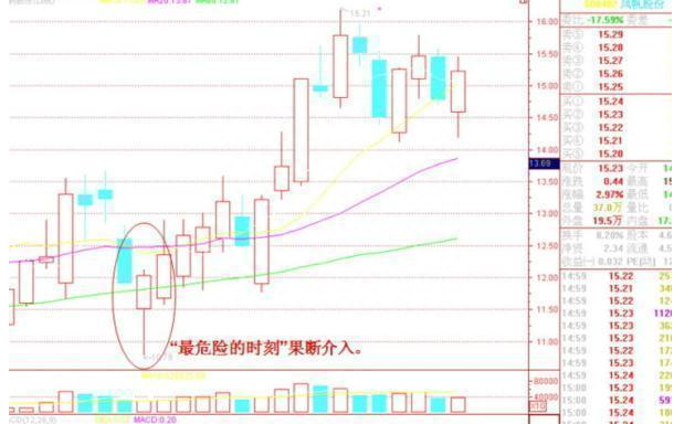 股票出现“堆量挖坑”形态，说明主力正在洗盘吸筹，后市将会展开一轮凌厉升势