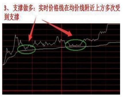 一旦散户读懂分时图隐藏的买卖技巧，必定受益终身，轻松炒股却能稳稳获利不断